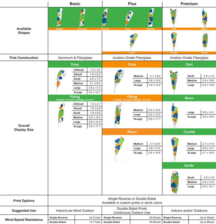 Bowflag<sup>®</sup> Comparison
