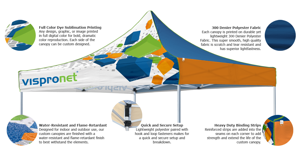 Custom Canopy Infographic